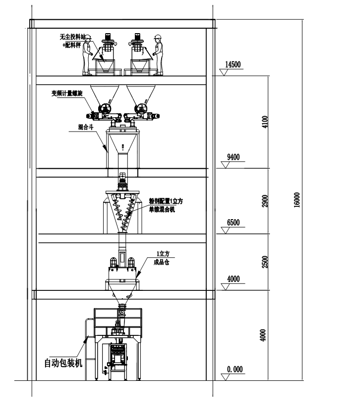 兽药粉符合环保要求的生产线提升改造流程